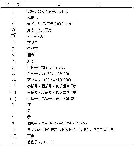 垂直記號|數學符號表